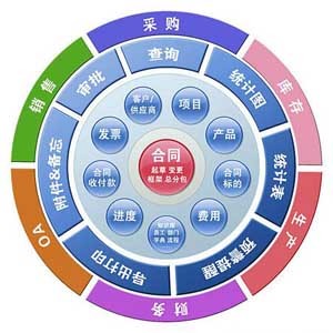 企業(yè)何時(shí)不宜實(shí)施客戶關(guān)系管理軟件項(xiàng)目