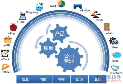 路橋工程項目管理目標系統(tǒng)