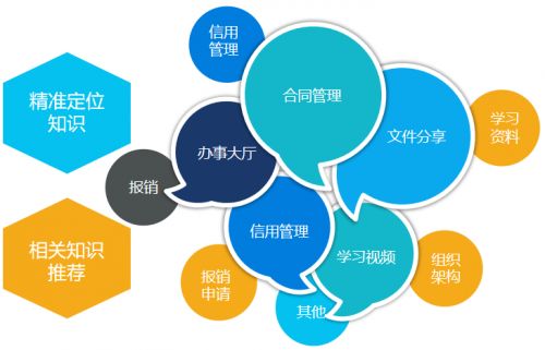 埃林哲 易稻殼企業數字資產管理平臺
