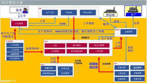 擁抱工業4.0 臺晶電子聯手賽意信息打造智能工廠