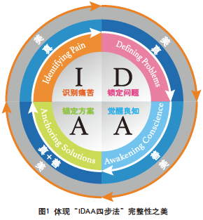 企業管理雜志社