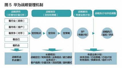 戰(zhàn)略管理十大新變化