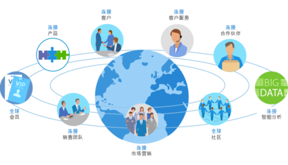 8Manage 智能一體化管理平臺(tái)：見(jiàn)證工業(yè)4.0智能制造企業(yè)升級(jí)與成長(zhǎng)
