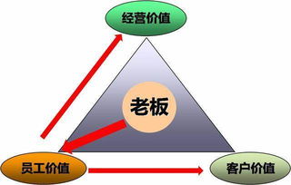 企業(yè)管理經(jīng)營(yíng) 干好這幾件事，附干貨案例分析