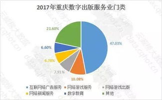 云威榜 重慶互聯網游戲行業大數據監測分析報告（第539期）