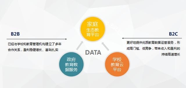 晉身首都頭名后，這家在線教育平臺的下一步棋權 深耕與革新生態