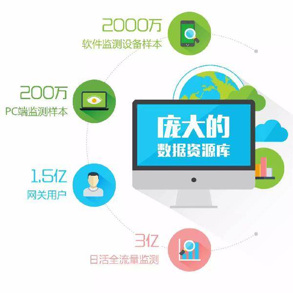 互聯網碰撞企業，專業咨詢服務也要“定制化”